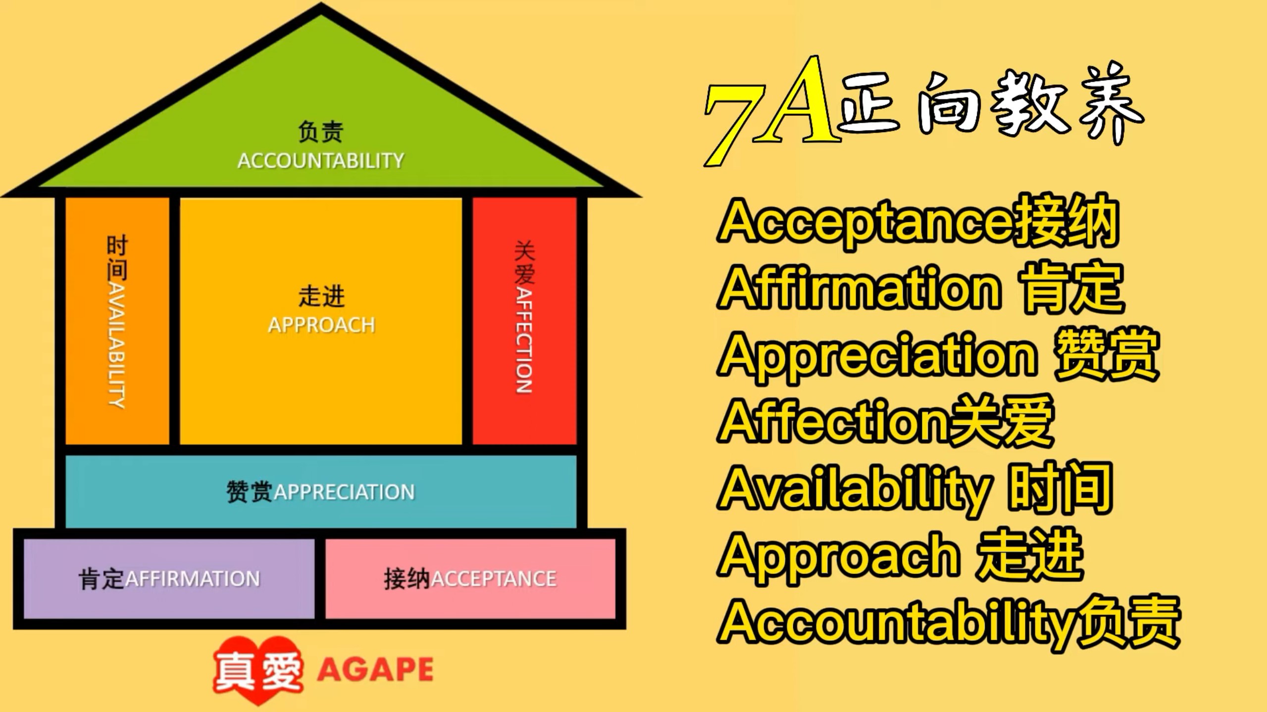 7A